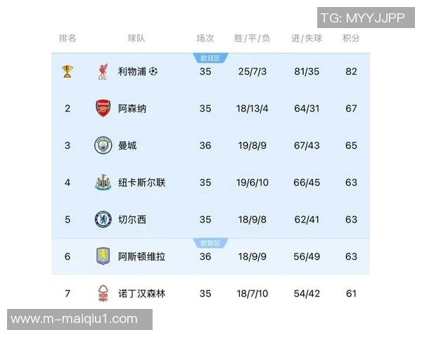 英超足球意识排行榜揭晓杭州足球队荣登第十名展现实力与潜力