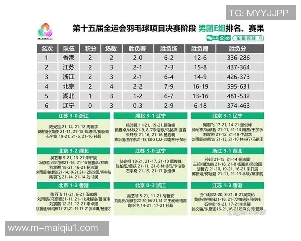 体育实时数据杭州乒乓球队意识排名创新高展现团队实力与竞技水平新高度